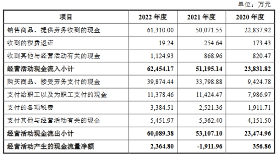 同星科技上市首日涨97% 超募2.7亿元国信证券保荐