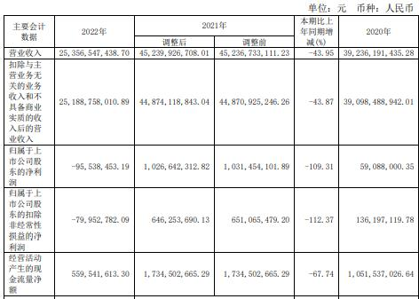 盛屯矿业拟向关联方定增募不超23.5亿 近3年2募资46亿