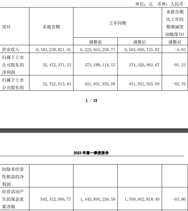 盛屯矿业拟向关联方定增募不超23.5亿 近3年2募资46亿