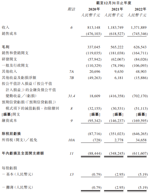 易点云港股上市首日跌3% 募资净额9700万港元