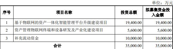 国子软件6月1日北交所首发上会 拟募资3.5亿元