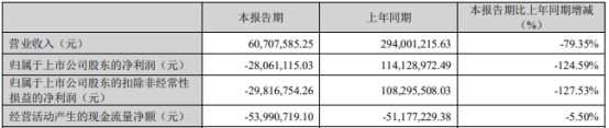 易瑞生物不超3.28亿可转债获深交所通过 东兴证券建功