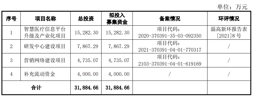 亚华电子上市首日涨56% 超募4.5亿东吴证券保荐