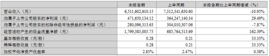 东山精密拟发不超48亿元可转债 2020年定增募28.9亿元