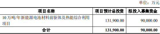 金浦钛业拟定增募资不超9亿元 去年亏损1.46亿