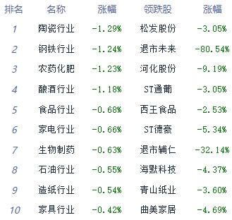 收评：三大指数全线拉升翻红 脑机接口概念股强势