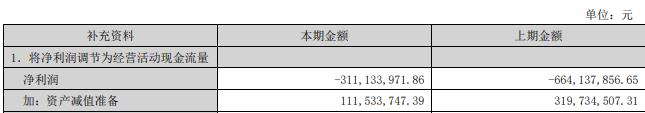 星辉娱乐拟定增募资不超8.85亿元 去年亏损3.1亿