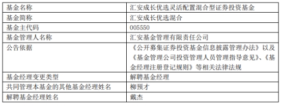 汇安基金戴杰离任3只混基 汇安鑫利优选累计亏23%