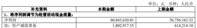 科威尔拟定增募不超2.05亿元 2020年上市超募4.1亿