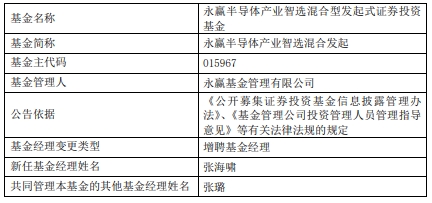 永赢半导体产业智选混合发起增聘基金经理张海啸