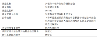 傅峤钰离任兴银聚丰债券与兴银现金收益