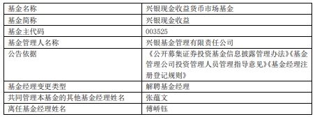 傅峤钰离任兴银聚丰债券与兴银现金收益