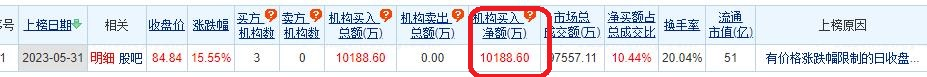 中科飞测涨15.55% 机构净买入1.02亿元