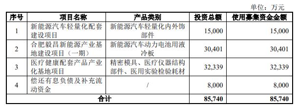 毅昌科技定增募不超8.57亿获深交所通过 兴业证券建功