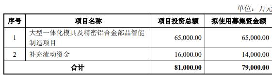 合力科技定增募不超7.9亿获上交所通过 华泰联合建功