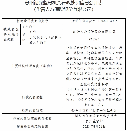 华贵保险及贵州分公司收16张罚单 合计被罚273.5万