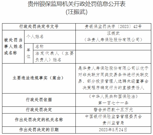 华贵保险及贵州分公司收16张罚单 合计被罚273.5万