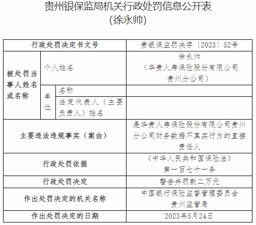 华贵保险及贵州分公司收16张罚单 合计被罚273.5万