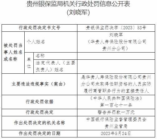 华贵保险及贵州分公司收16张罚单 合计被罚273.5万