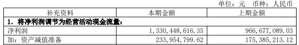 中航重机拟定增募资不超22.12亿元 4年2募资共32.37亿