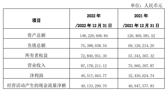 卓易信息2.65亿收购 被问高溢价高估值高商誉合理性