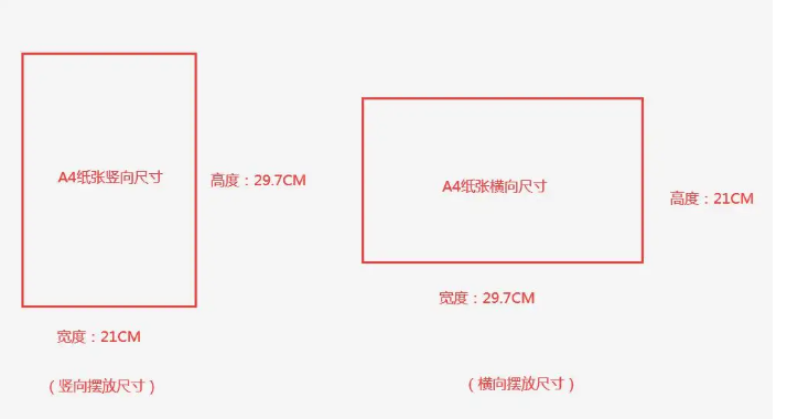 a4纸尺寸是多少厘米