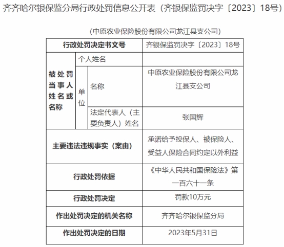 中原农险龙江县支公司被罚 承诺投保人合同以外利益