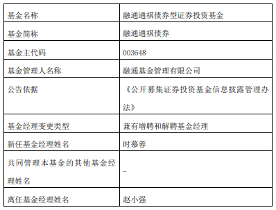 融通基金旗下2只债基增聘基金经理时慕蓉