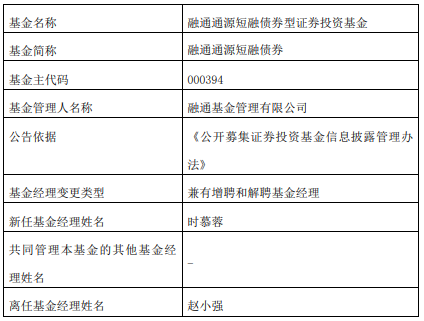 融通基金旗下2只债基增聘基金经理时慕蓉