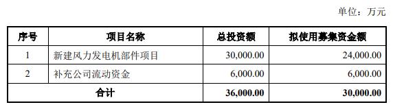 振江股份拟定增募资不超3亿元 2022年定增募资5.72亿