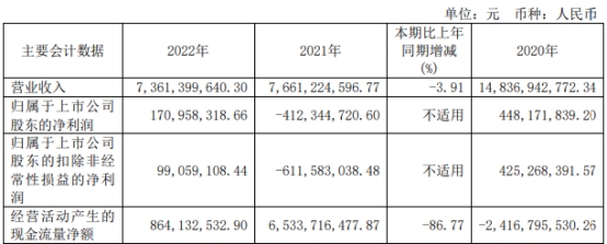 大名城不超25.5亿元定增获上交所通过 申万宏源建功