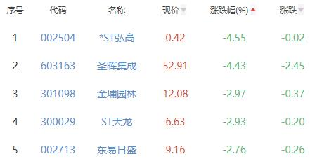 建筑装饰板块涨2.51% 广咨国际涨20.21%居首