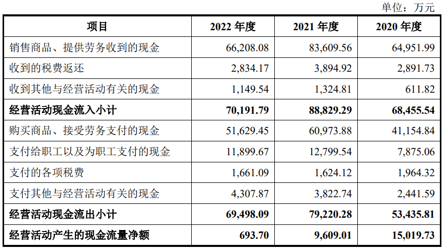 豪江智能上市首日涨99.9% 募资5.9亿元净利连降2年