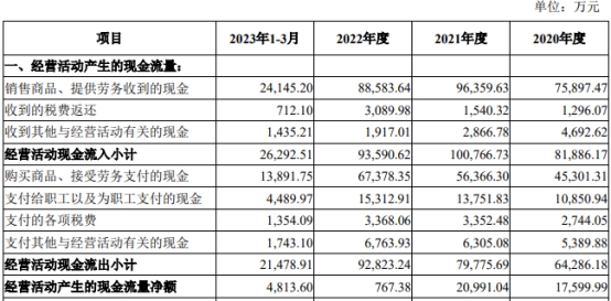 泰瑞机器拟发不超3.8亿可转债 2021年定增募资1.9亿