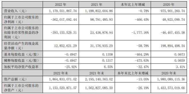 中文在线拟定增募资不超25.1亿 股价跌3.74%