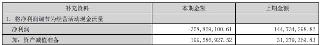 中文在线拟定增募资不超25.1亿 股价跌3.74%