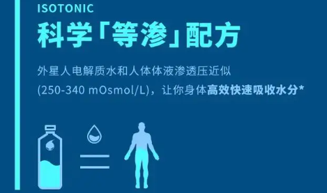 电解质水是什么水有哪些?大家常常喝电解质溶液对人体有哪些危害,看完你还说不知道嘛