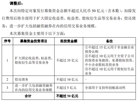 国联证券拟将定增募资额上限从70亿元下调至50亿元