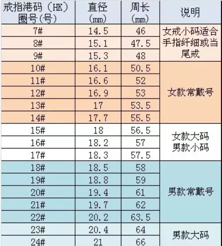 戒指尺寸怎么选偏大还是整好