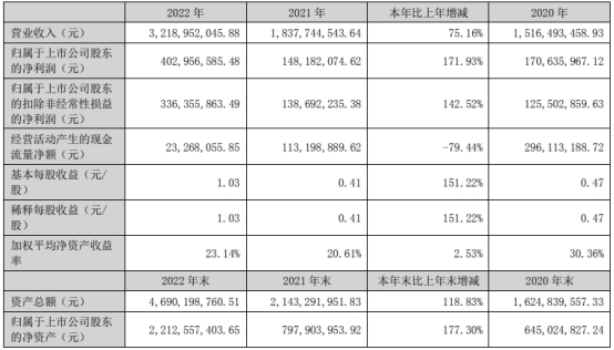 铭利达不超10亿可转债获深交所通过 国泰君安建功