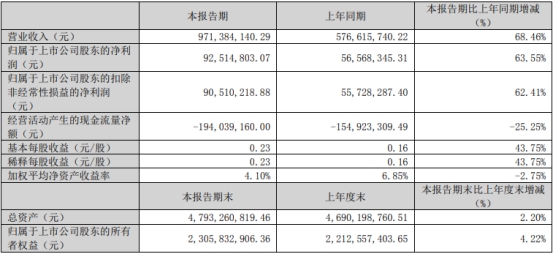 铭利达不超10亿可转债获深交所通过 国泰君安建功