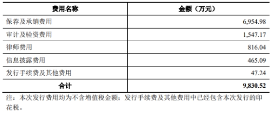 铭利达不超10亿可转债获深交所通过 国泰君安建功