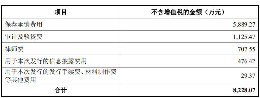 南王科技上市首日涨23.5% 募8.6亿股东华莱士兼客户