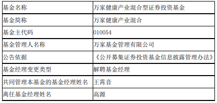 高源离任万家健康产业混合 王霄音管理