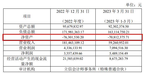 朗姿股份拟3亿现金买2医院股权 被问询2标的资不抵债