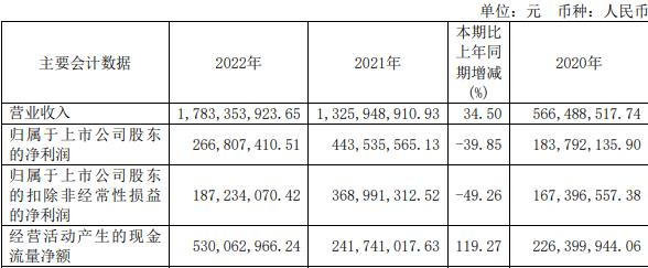 思瑞浦拟买创芯微复牌涨8.82% 不超37.6亿定增并行中
