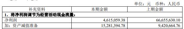 芳源股份拟定增募不超18.86亿 上市2年2募资共10.08亿