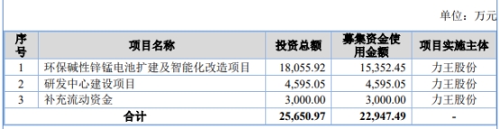 力王股份6月19日北交所上会 拟募资2.29亿元