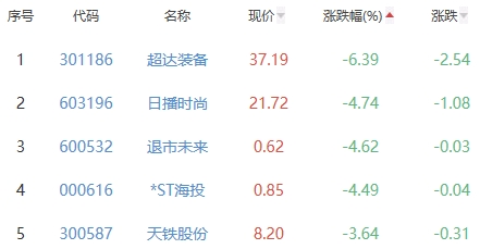 锂电池板块涨0.33% 保力新涨20.34%居首