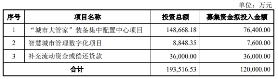 侨银股份定增募不超12亿获深交所通过 中信证券建功